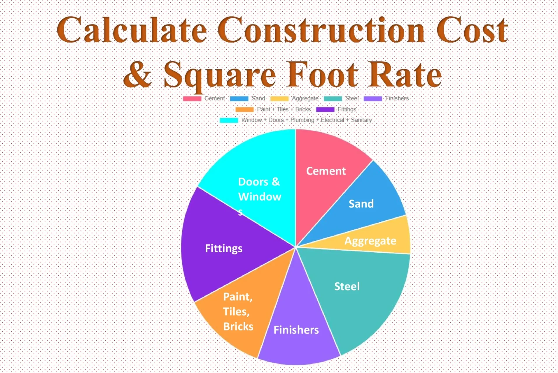 Calculate Construction Cost and square foot rate quickly 2024 Civileek