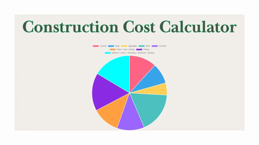 Civil Engineering Calculators 2024 - Civileek