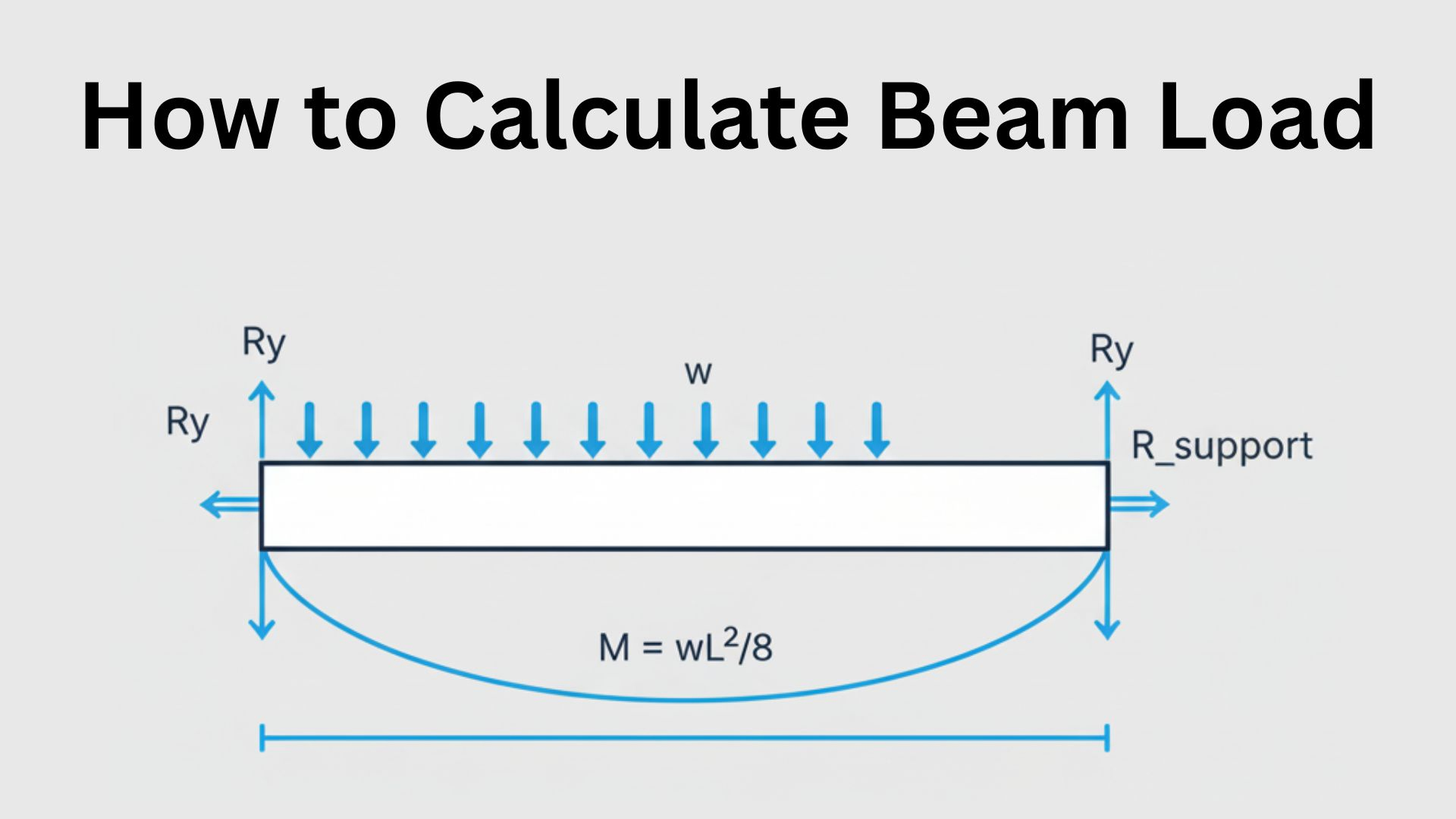 How to Calculate Beam Load Like a Pro: 10 Expert Steps for Perfect Structural Design